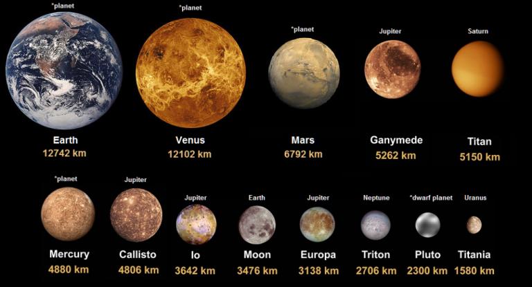 lunas y planetas