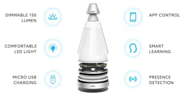 ¿Buscas ideas de negocio innovadoras? Descubre la lámpara inteligente Roome Mini Plus