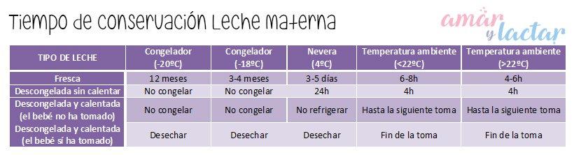 cuanto tiempo puedo congelar la leche materna