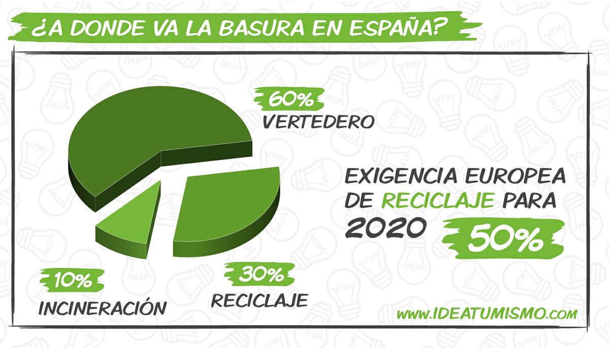 Grafico-Residuos-España