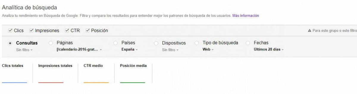 mide el posicionamiento de tu web