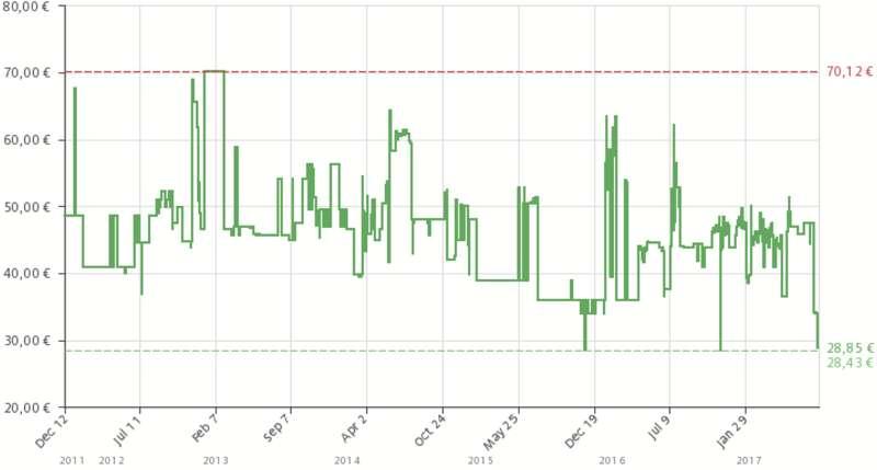 Remington S9500 grafico