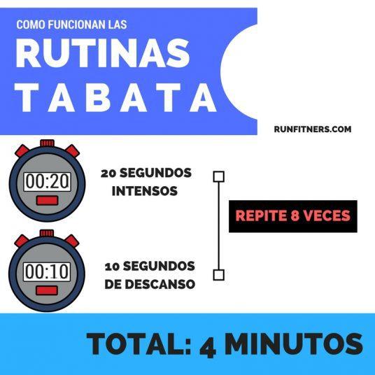 Resultado de imagen de entrenamiento tabata