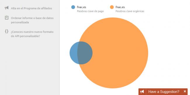 captura dominio vs dominio