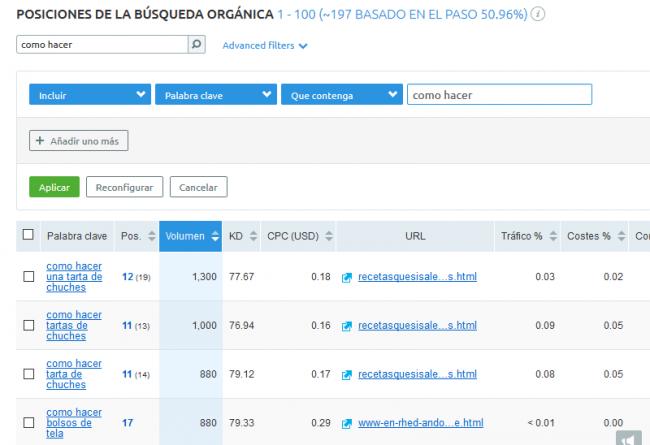 analisis keywords blogspot