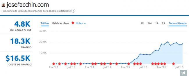 trafico busqueda josefacchin