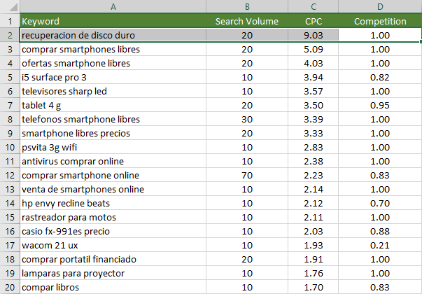 20 palabras cpc mas alto