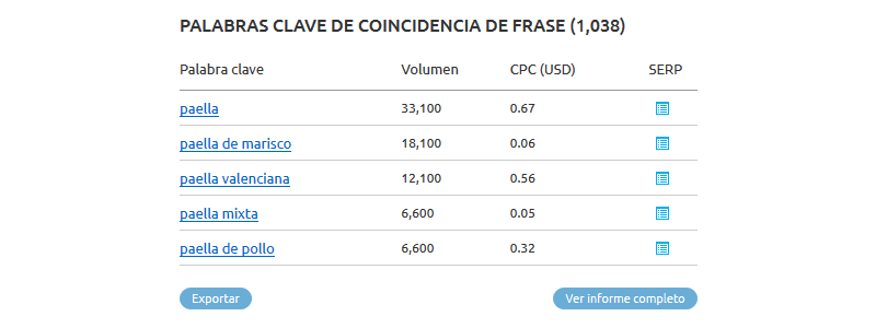 busquedas para paella