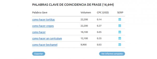 analisis keywords como hacer