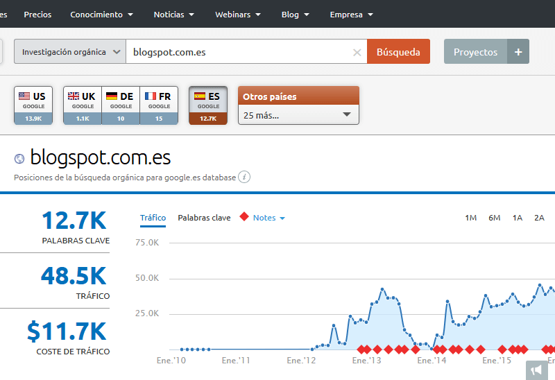 captura selector paises semrush