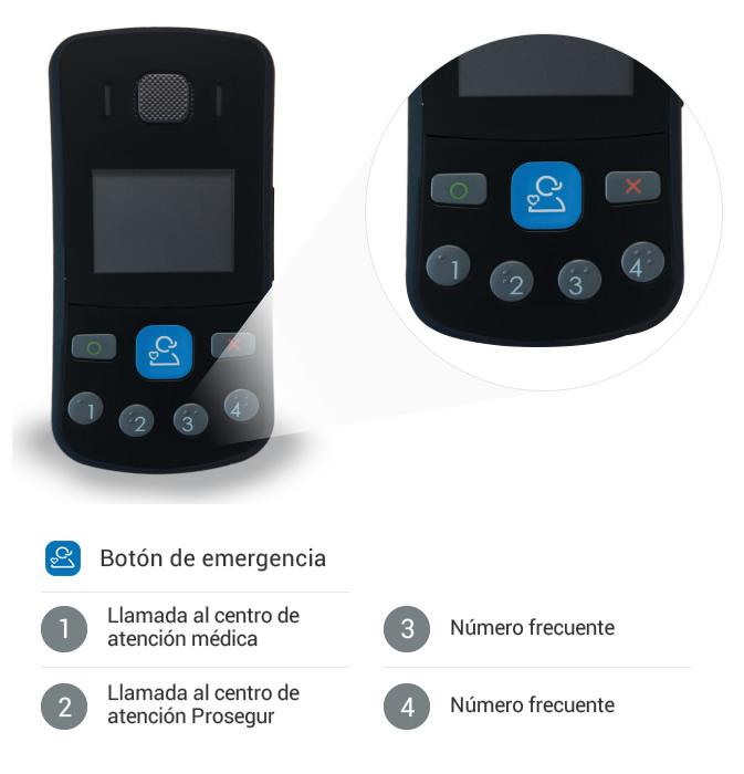 Las alarmas silenciosas también tienen botón del pánico.