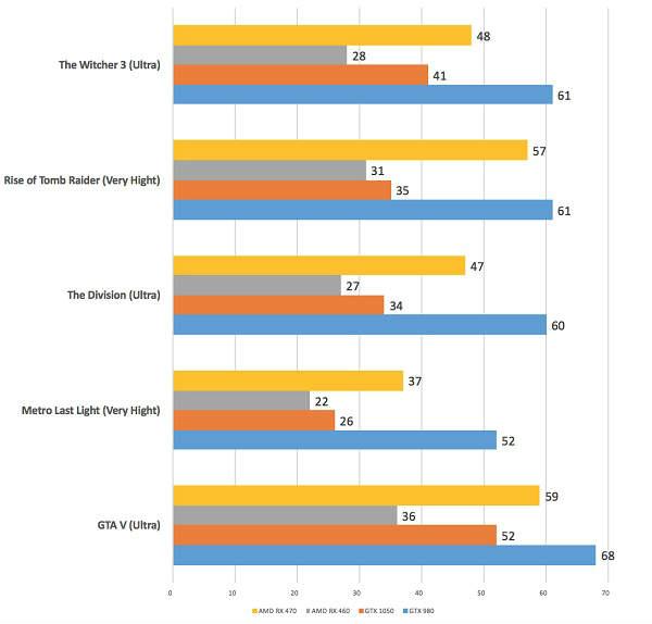 analisis del portatil gaming MSI MSI GL62M 7REX - 1252CN de 2017 con Intel Core i7 7700HQ Quad Core a 2.8GHz y NVIDIA GeForce GTX1050 Ti GDDR5 1 TB de disco duro a 7200rpm Windows 10 y 8GB de RAM DDR4 reseña opinión especificaciones técnicas y precio con oferta
