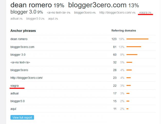 enlaces toxicos blogger3cero
