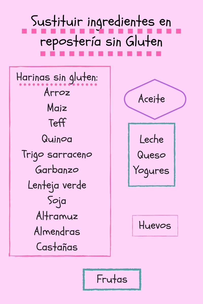 Repostería sin gluten