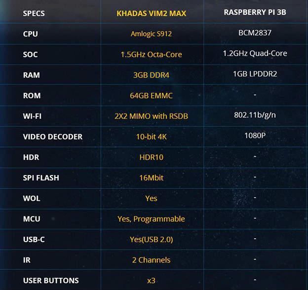 analisis review del Khadas VIM 2 Max TV Box Open source de código abierto con CPU Amlogic S912 Octa Core 3 GB de RAM DDR4 64GB de almacenamiento compatible con Ubuntu y Android especificaciones precio y opinión
