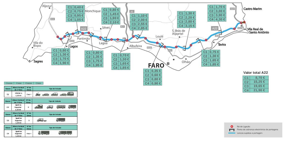 consejos-portugal-algarve-peaje
