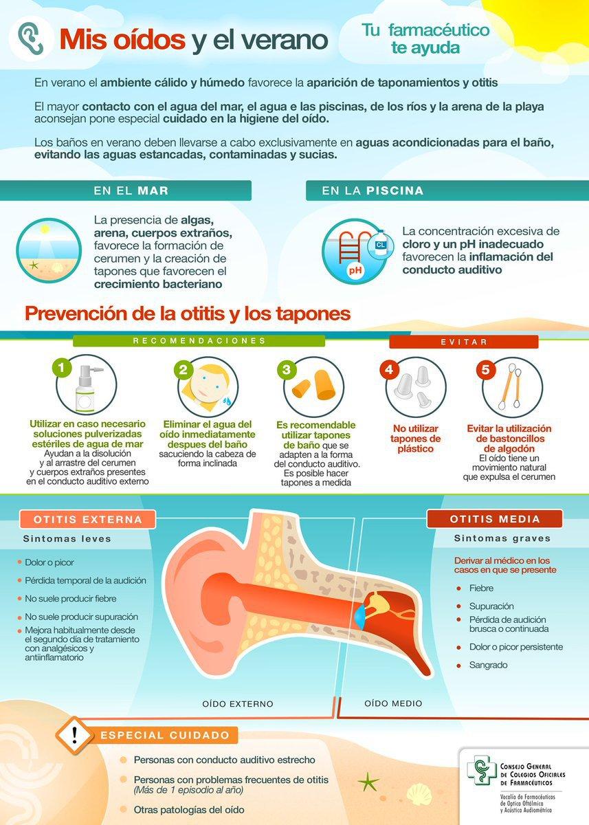 Resultado de imagen de tapones de oido infografia