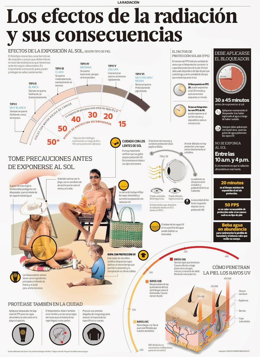 infografía-tomar-el-sol-correctamente