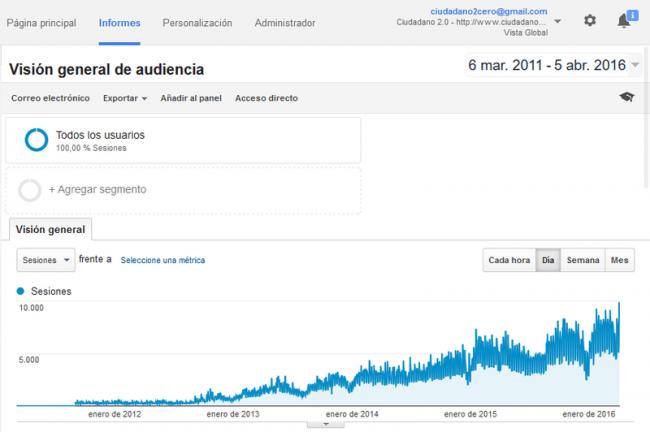 captura trafico c2cero
