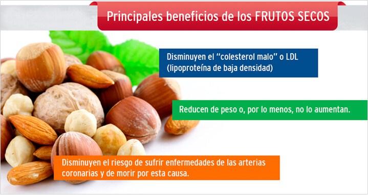 Beneficios Frutos Secos para la Salud