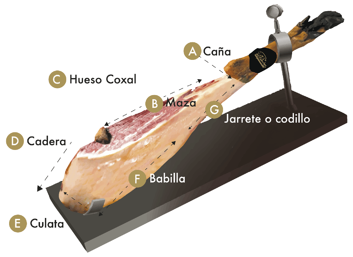 ¿cómo Empezar A Cortar Un Jamón Ibérico Paso A Paso Cocinaemk 3551