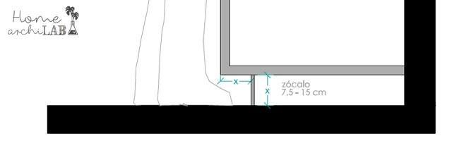 Hablemos de cocinas, parte II, medidas | Decoración