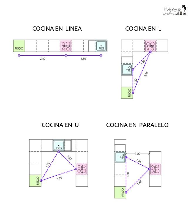 cocinas diseño