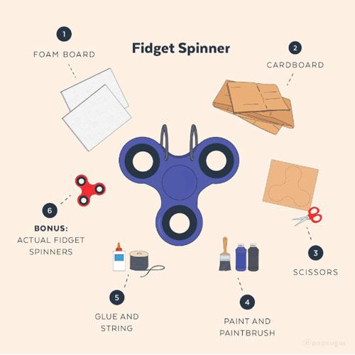 cómo hacer un disfraz casero diy de fidget spinner muy facil