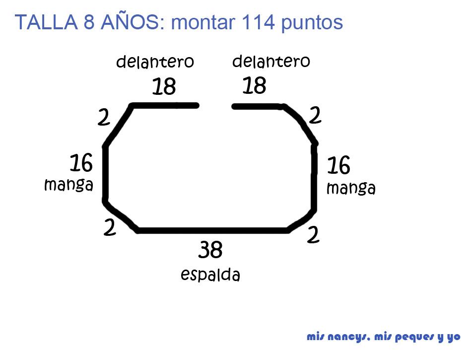 mis nancys, mis peques y yo, rebeca de punto para niña, esquema de puntos