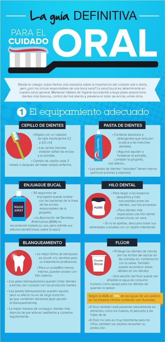 Resultado de imagen de fluor infografia dientes