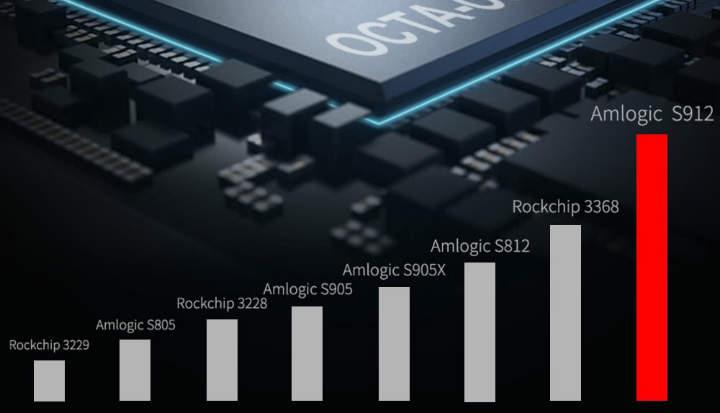 MECOOL M8S PRO L review reseña y analisis de esta Android TV Box con CPU Amlogic S912 4K UHD HDR 3GB de RAM 32GB de almacenamiento y Android 7.1 especificaciones precio y opinión