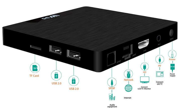 W95 TV Box Android 7.1 16GB ROM 2GB RAM HEVC H.265 y VP9 HDR10 CPU Amlogic S905W Quad core de 64 bits especificaciones precio y opinion TV Box barata