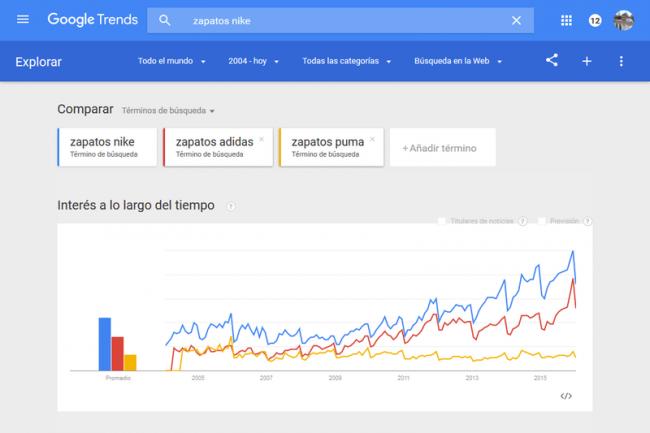 captura google trends
