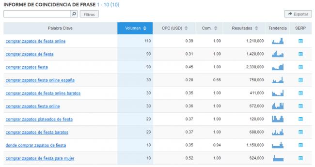 captura comprar zapatos fiesta semrush