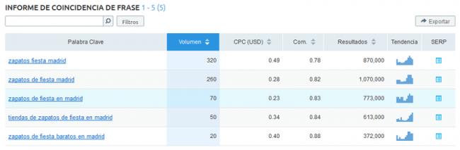 captura zapatos fiesta madrid