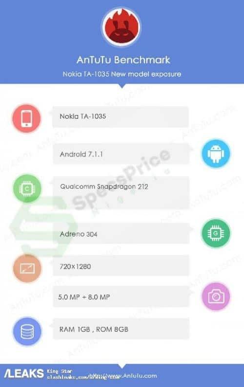 imagen características del Nokia 2