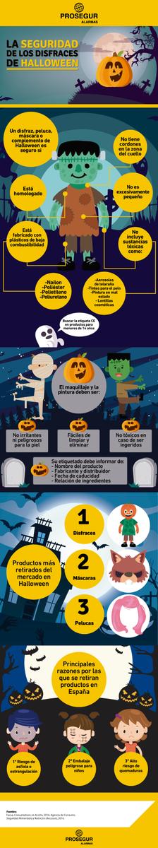Trucos y consejos de seguridad para los disfraces de halloween - Blog Prosegur