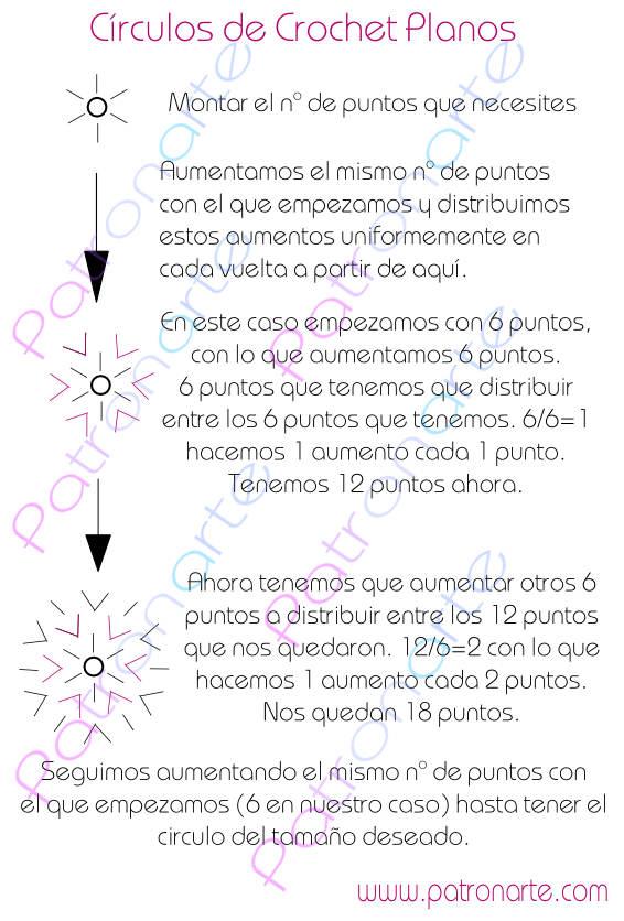 patrón círculos de crochet planos