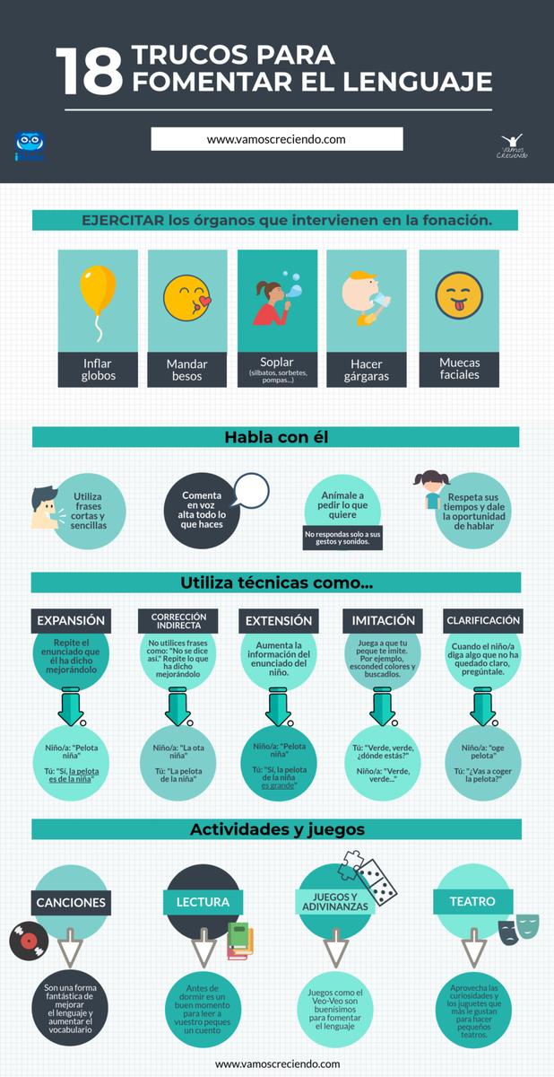 18 Trucos Para Fomentar El Lenguaje Infográfico Padres 9840