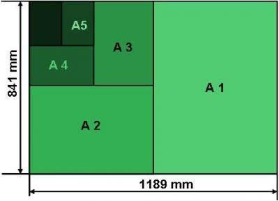 tamaño de las diferentes tipos de hoja (2)