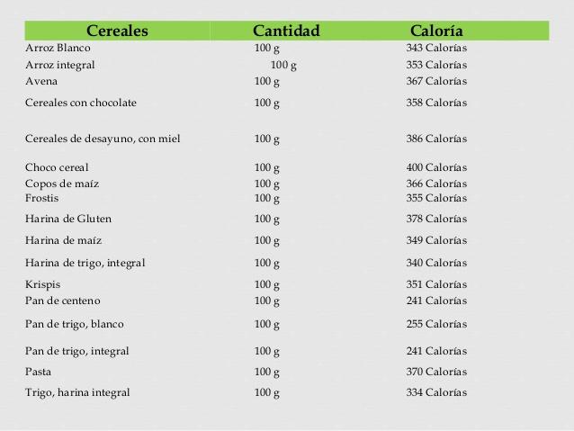 tabla cereales naturmarket