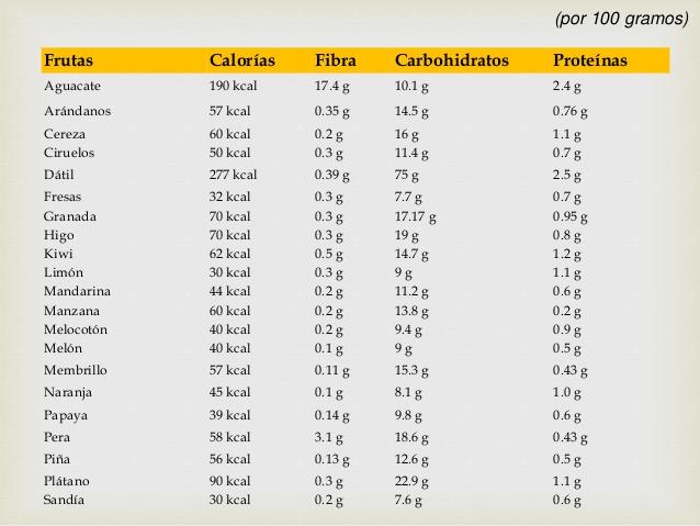 tabla frutas naturmarket