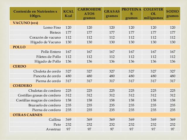 tabla carnes naturmarket