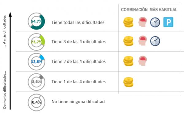 EasyPark ayuda a los conductores a encontrar aparcamiento con facilidad