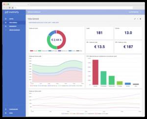 4 emprendedores crean Metricfy, una forma sencilla de controlar la publicidad on-line