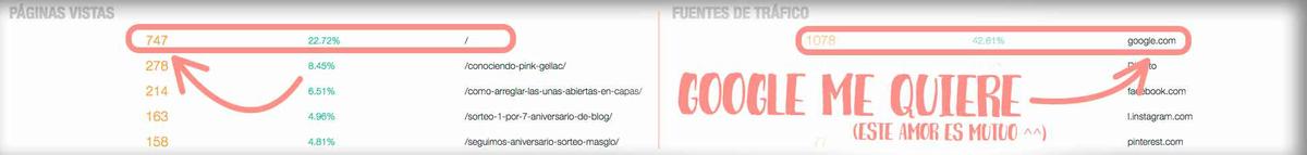 como saber si a google le gustan mis publicaciones y si estan funcionando mis posts