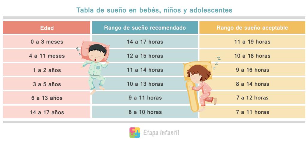 Tabla-sueño-infantil