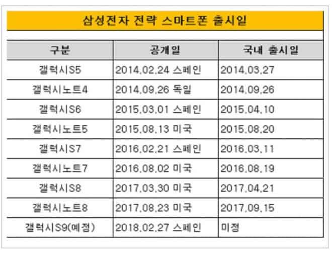 imagen fechas presentacion dispositivos samsung galaxy