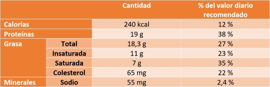 carne de wagyu o de kobe, composición nutricional carne de kobe