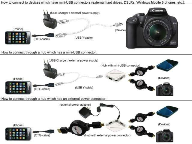 como detectar USB de pendrive o memoria externa sin disponer de OTG explicacion